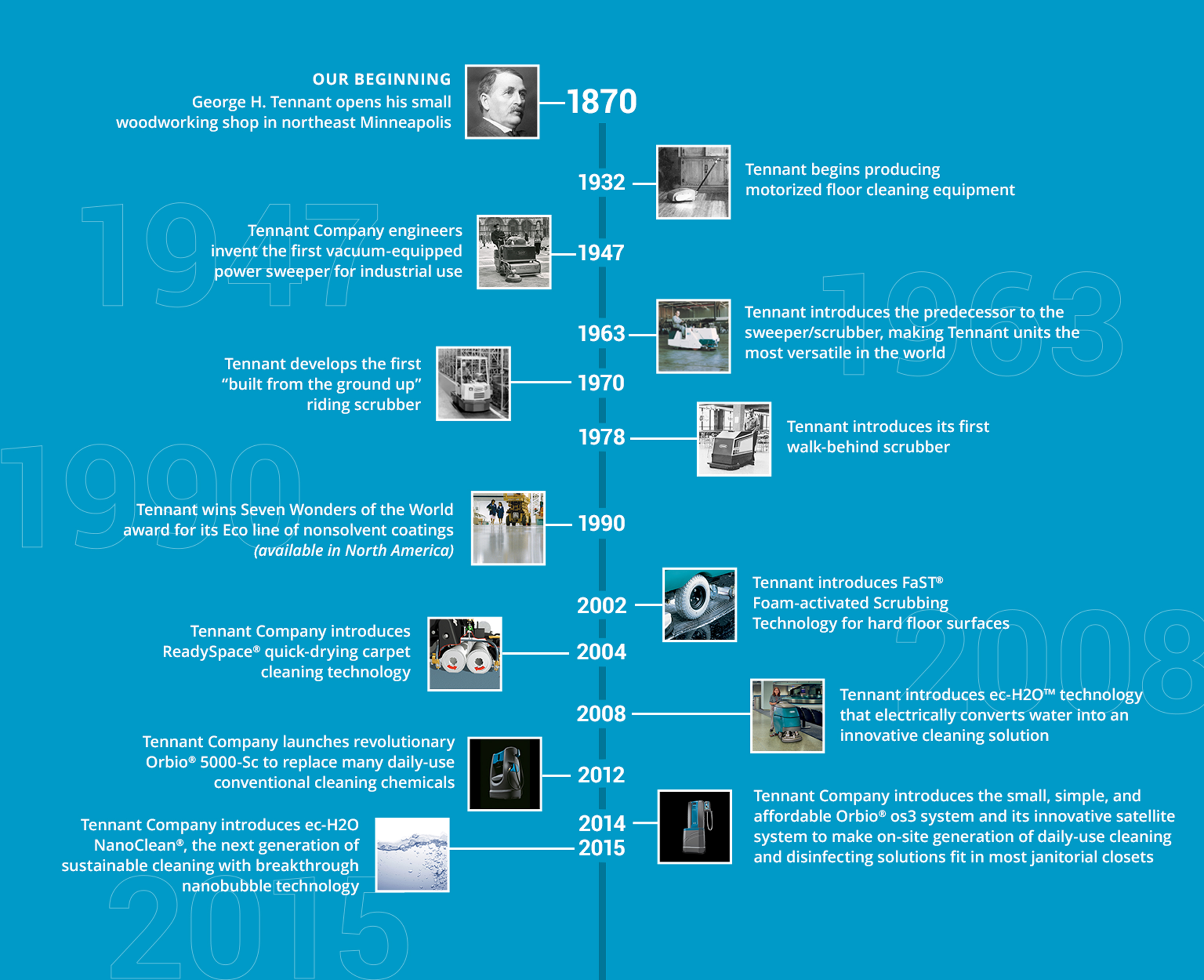 Tennant Company History Timeline